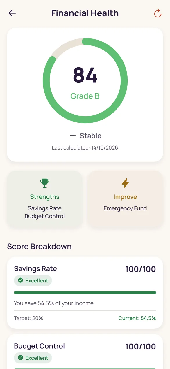Financial health score with what to improve.